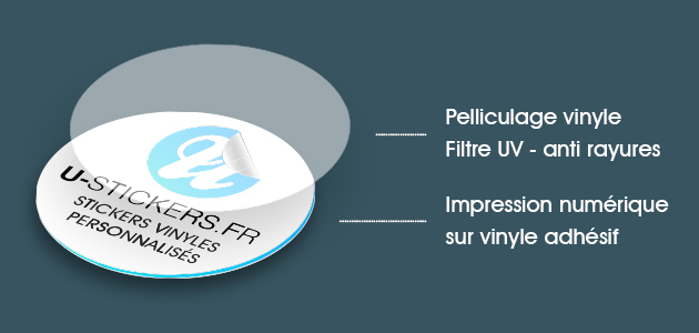 Vinyle Blanc Pellicullage sol Vinyle Blanc Pellicullage sol
